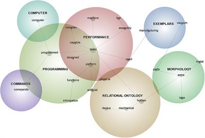 Optimus Primed: Media Cultivation of Robot Mental Models and Social Judgments